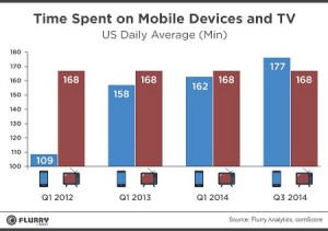 mobile vs tv