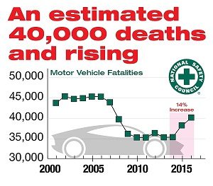 NSC fatality facts